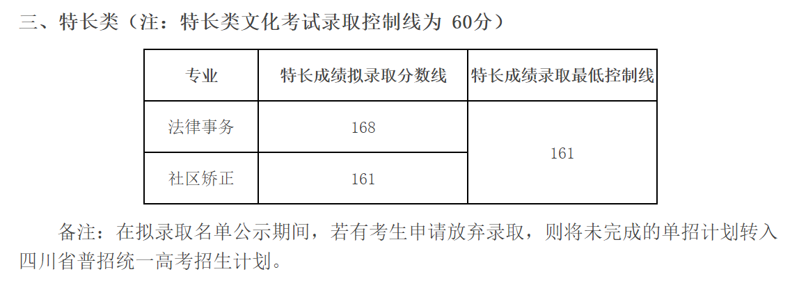 2020年单招大专学校（各院校高职单招分数分享）