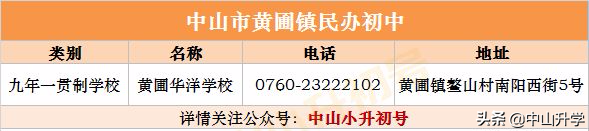 积分不够怎么办？中山各镇区民办学校最全汇总！（内附学校介绍）