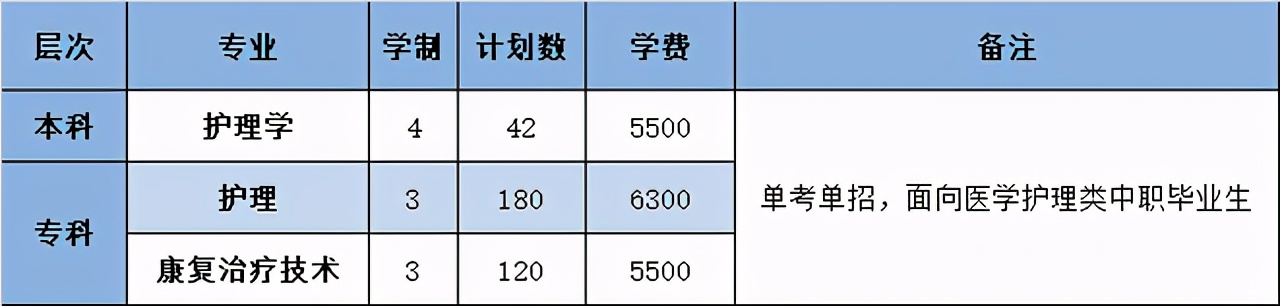 40所浙江高校2021年在省内各批各专业招生计划汇总！浙江考生收藏