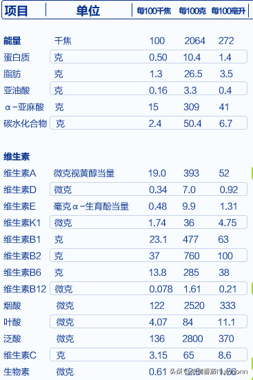 婴儿一段奶粉营养成分，国家做了哪些强制规定？