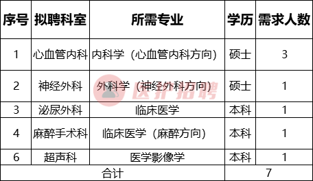 西安高新医院招聘（[陕西）