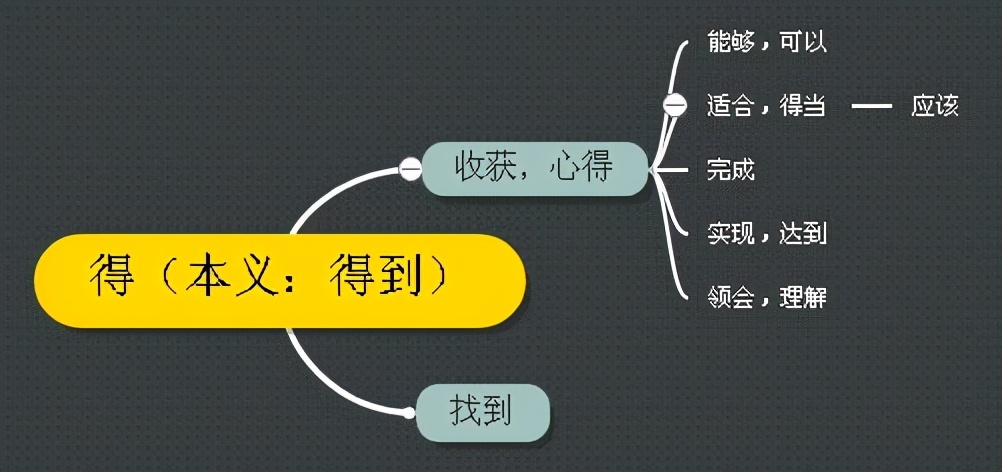 古汉语中的“得”字义项详解，从成语和例句轻松掌握