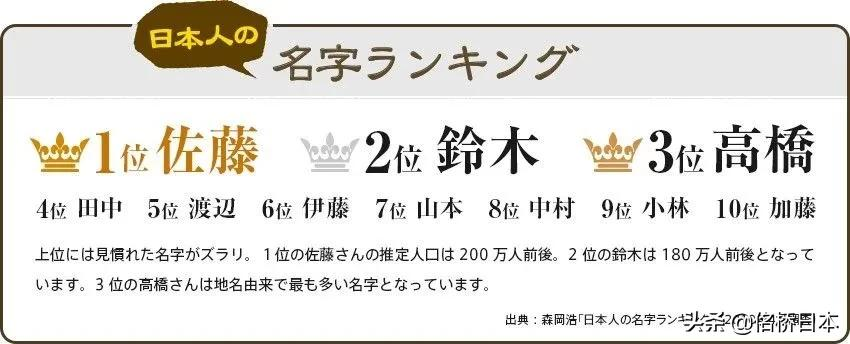 日本奇葩姓氏 豬鼻 我孫子 到底是什麼來頭 天天看點