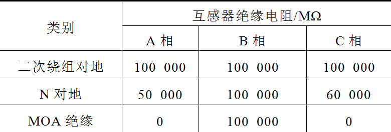 一起35kV电容式电压互感器二次电压异常的分析及处理措施