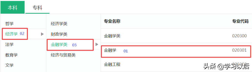 答疑：大学金融学专业与经济学专业有啥区别？没想到差别如此之大