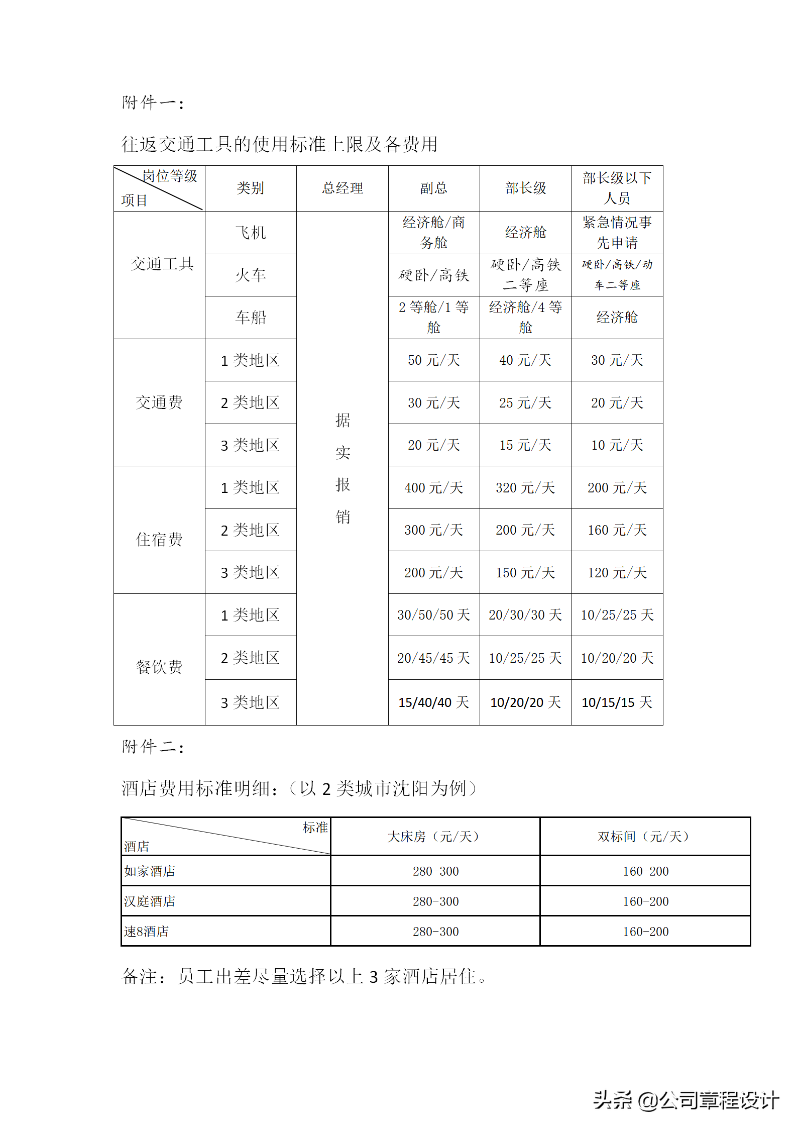 出差管理制度（含参展、办事处、驻外机构费用报销标准）