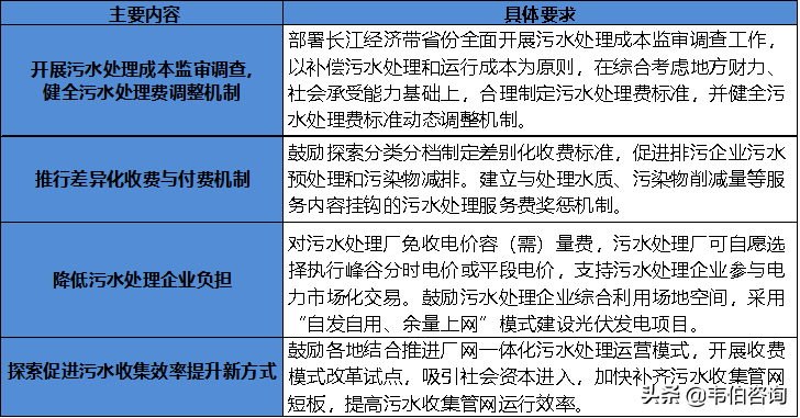 2021年污水处理需求依然紧迫，处理价格仍有提升空间（多图）