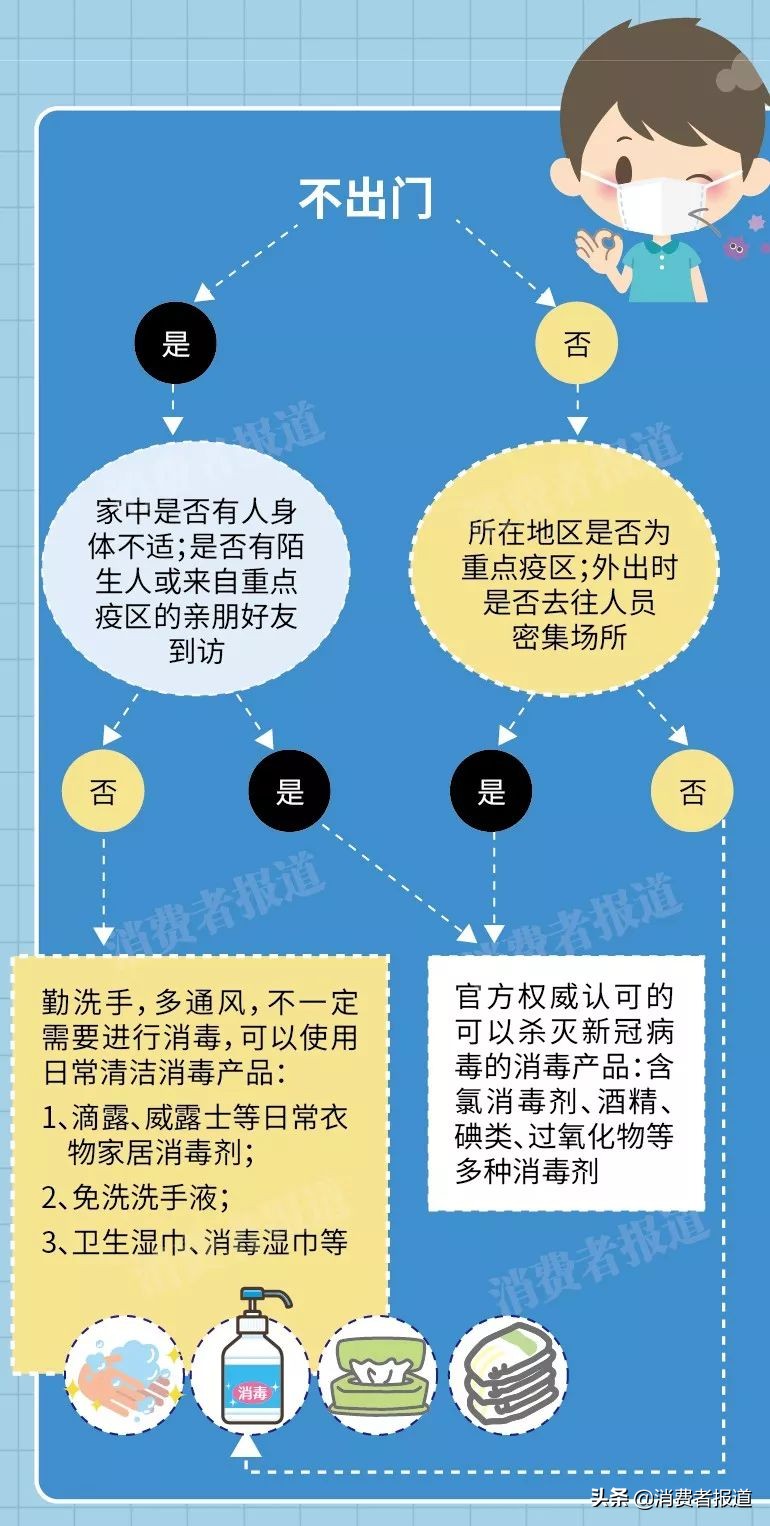 买不到医用酒精和84消毒液，你还可以买这些