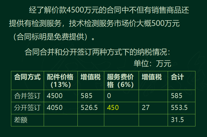 增值税和企业所得税的税务筹划方法，附含100个税筹案例，供参考