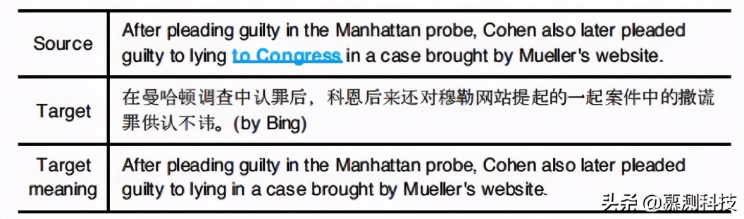 机器翻译的结构不变测试