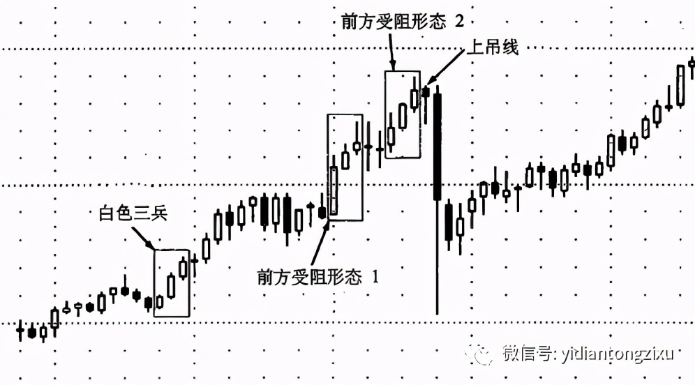 在震荡中怎么做才能盈利