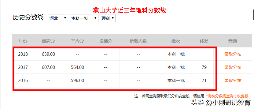 河北高校哪家强？这里有一份2020河北高校志愿填报指南请收藏