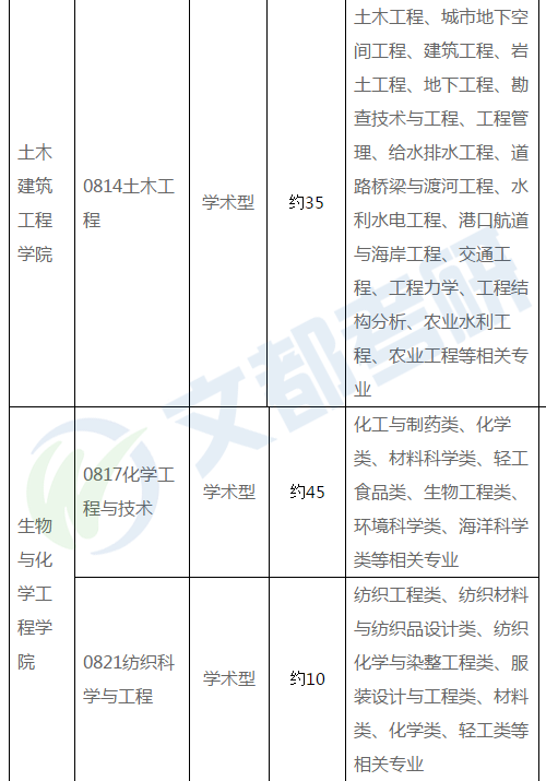 汇总丨广西各大高校2020考研调剂信息及复试线最新汇总来啦！