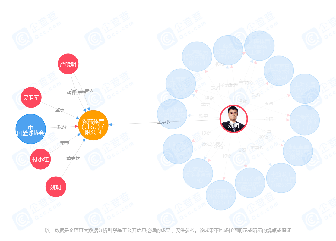 cba指的是哪个企业(中国篮协成立全资公司深篮体育，前辽篮老总严晓明出任总经理)