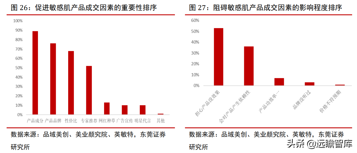 专注功能性护肤黄金赛道，贝泰妮：打造线上线下的全渠道营销模式