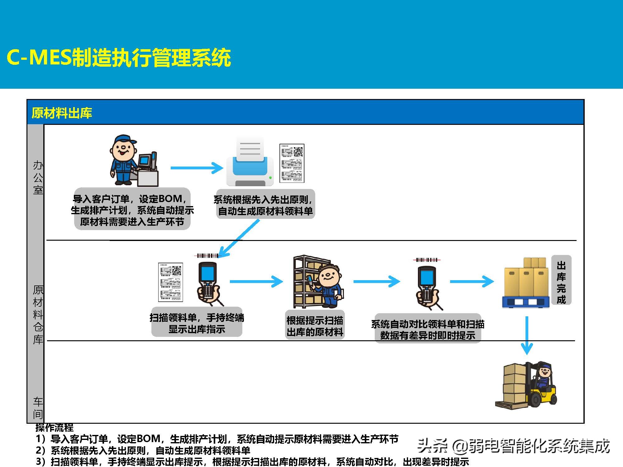 MES系统解决方案