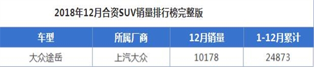 同价位途岳和途观L谁的性价比更高，谁更值得购买？
