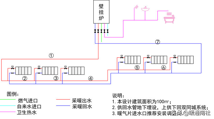 散熱器采暖系統設計應用