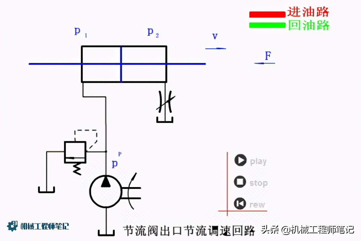 机械设计必备资料，液压回路原理动图来一波