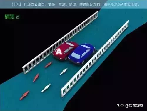 道路交通事故责任认定,道路交通事故责任认定规则