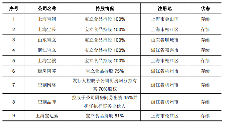 宝立食品毛利率低于同行10个点，自主不强客制服务地位尴尬