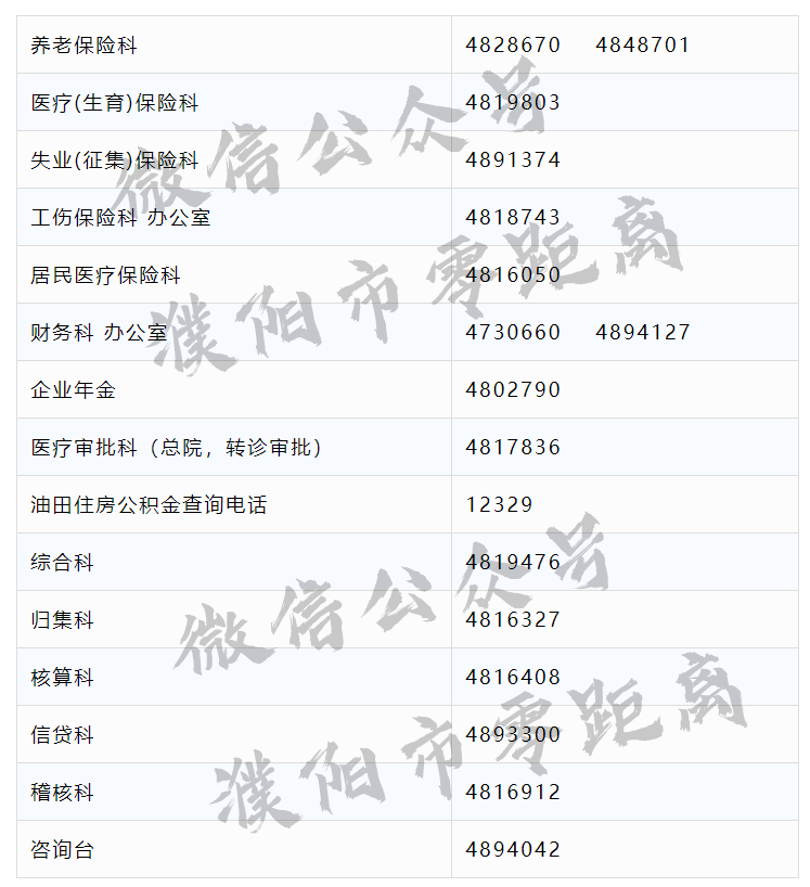 太全了！濮阳2020最新通讯录！人手一份，一定用得上