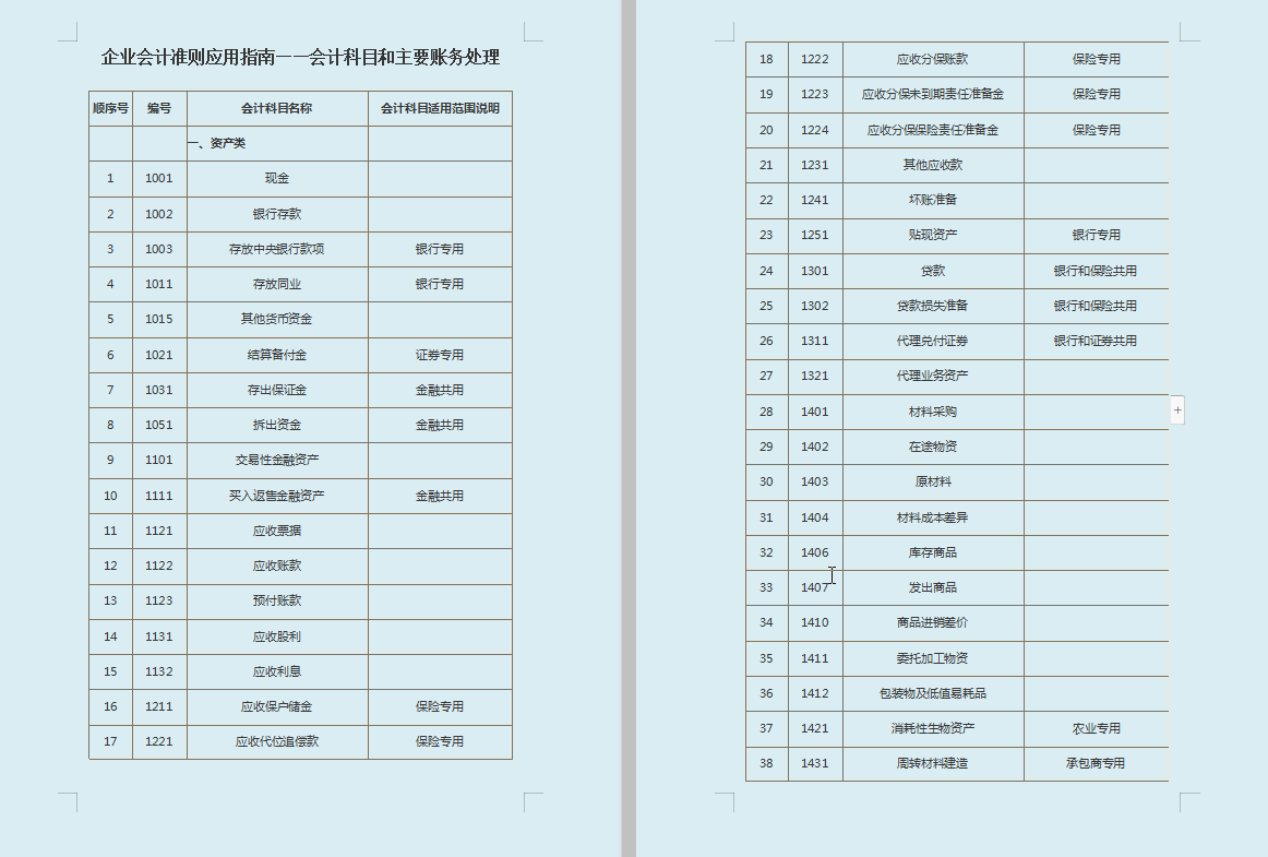 十年老会计分享：超全中小企业会计准则应用—会计科目及账务处理