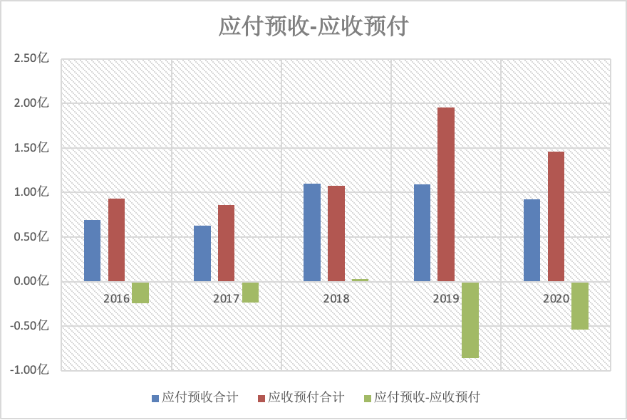 酱油巨头深度分析：海天 VS 千禾 VS 中新