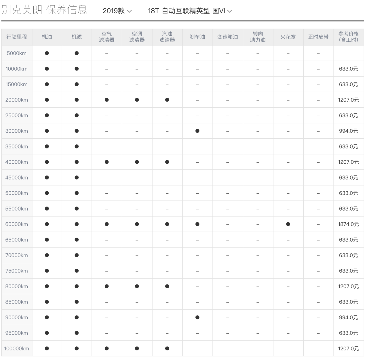 用车成本系列：别克英朗虽是三缸，油耗确是感人