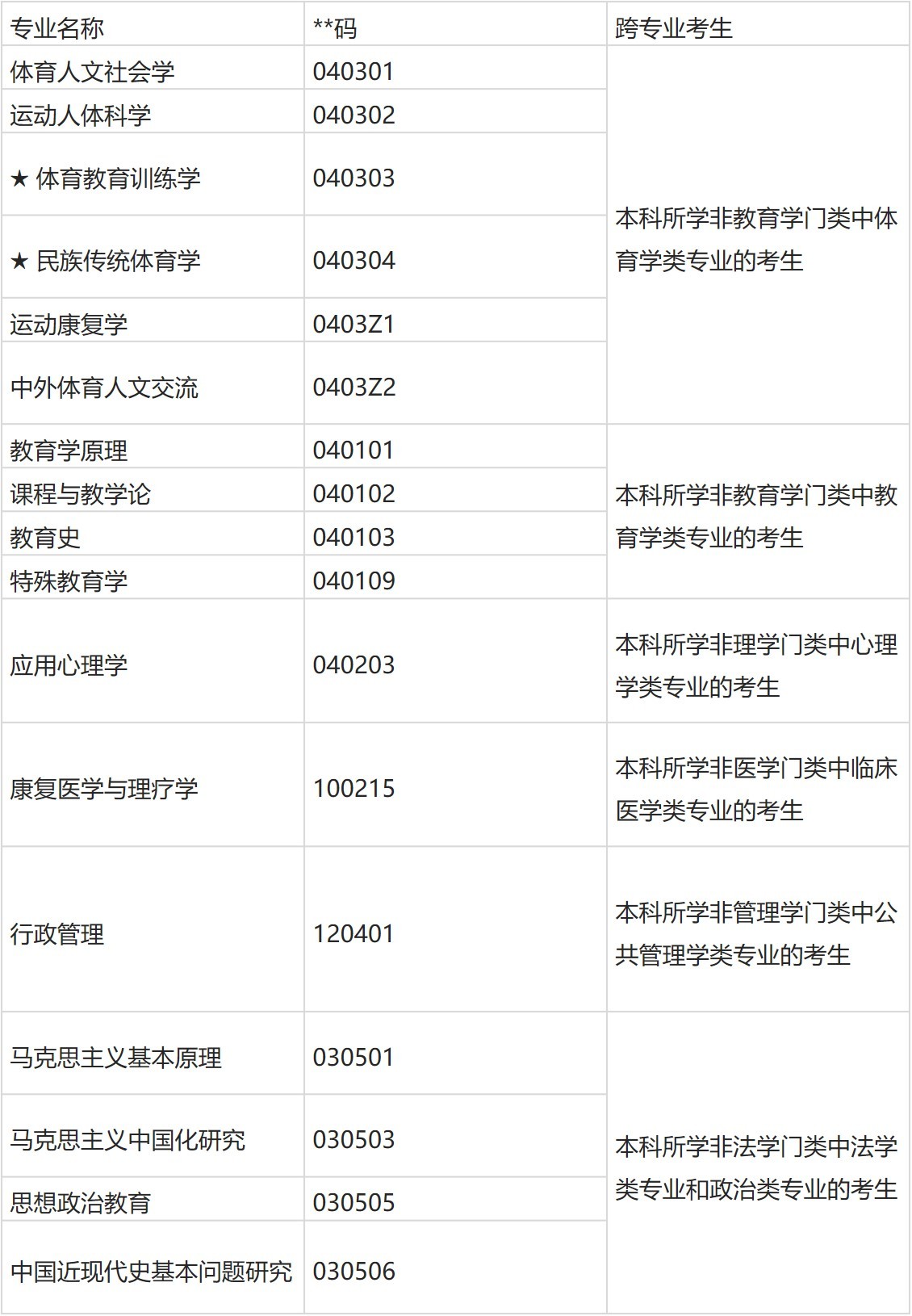 2019年北京体育大学硕士研究生招生简章丨19考研