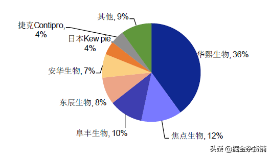 华熙生物上市：售价1万元的玻尿酸，成本只要20元？