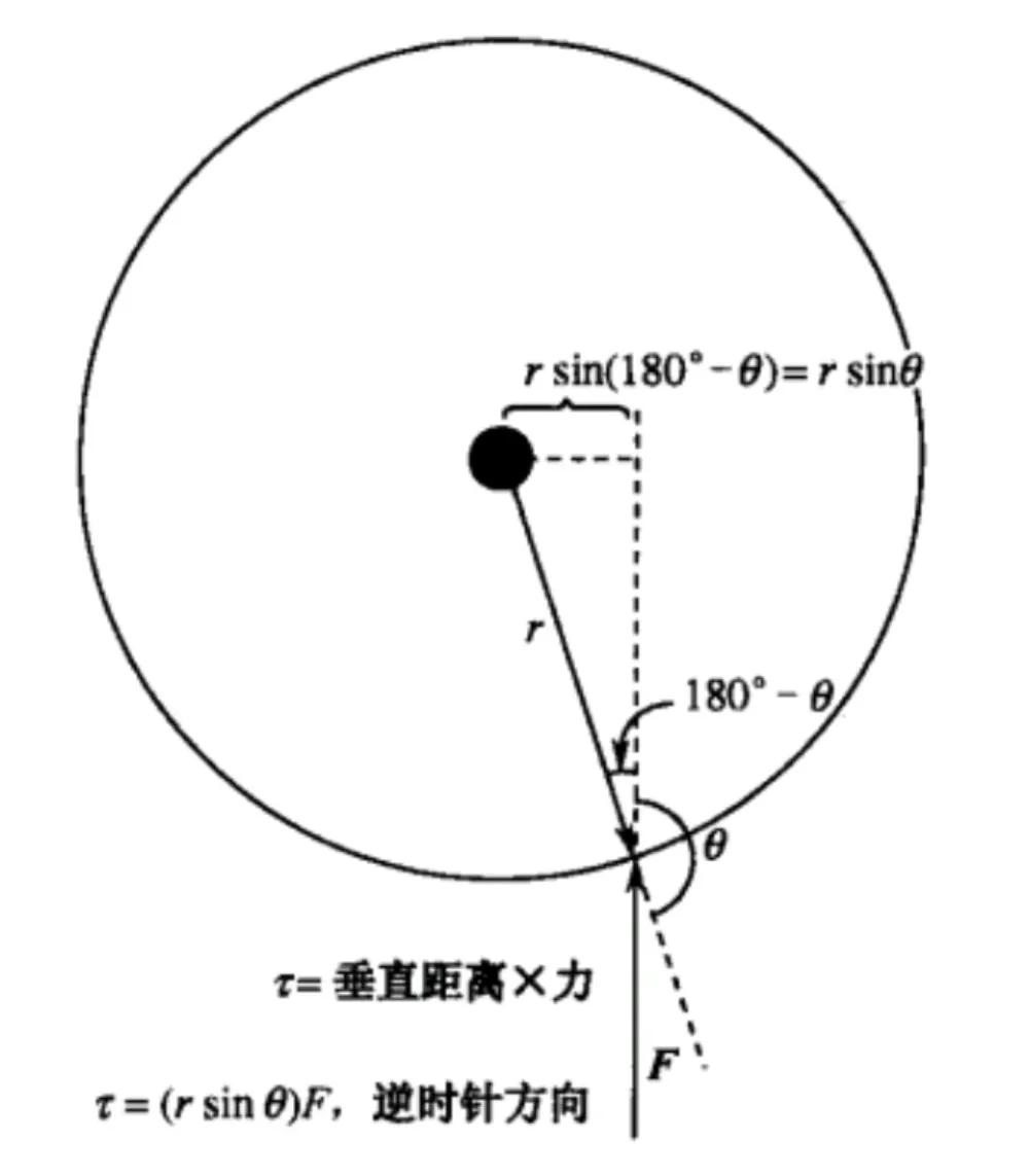 角加速度单位,角加速度单位怎么写