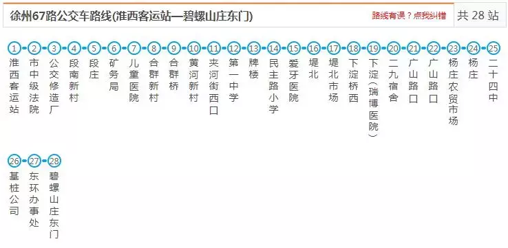 最新最全徐州公交线路大全，赶紧收藏了吧（中）