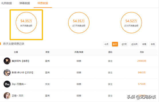 虎牙众神豪回归！神秘大哥现身，豪刷虎牙多位主播近200W