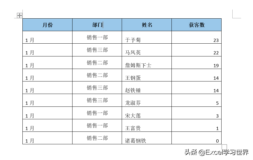 加过这么多冤枉班，皆因不会 Word 中的这些表格操作技巧