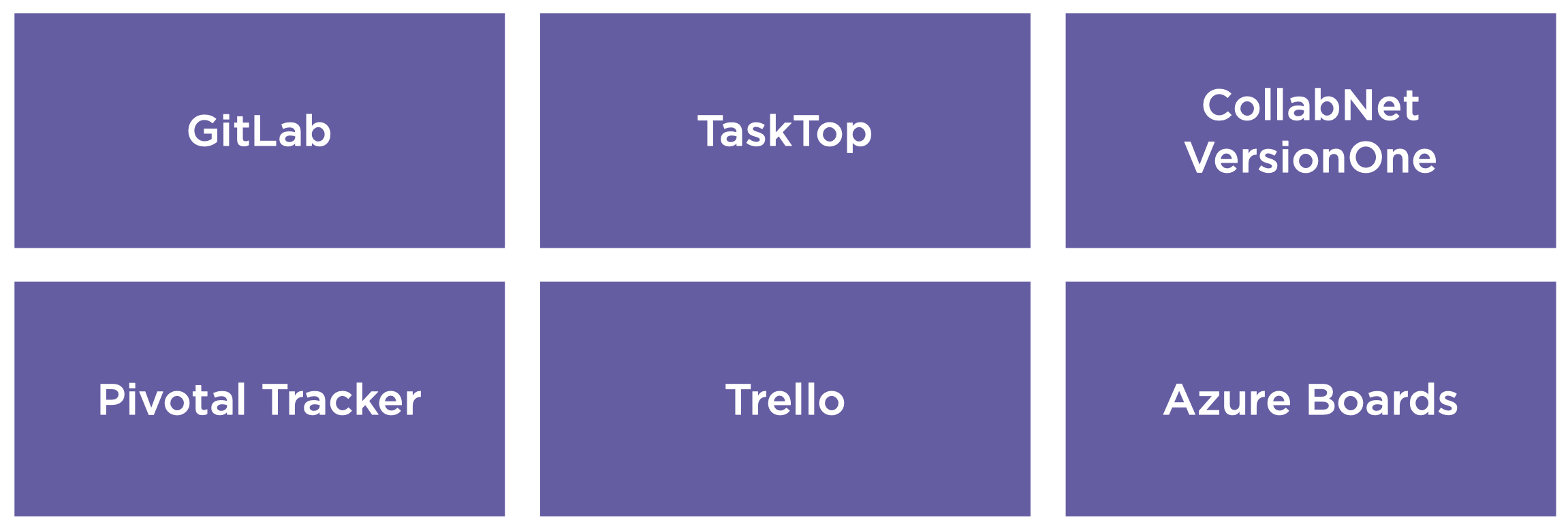DevOps工具链介绍