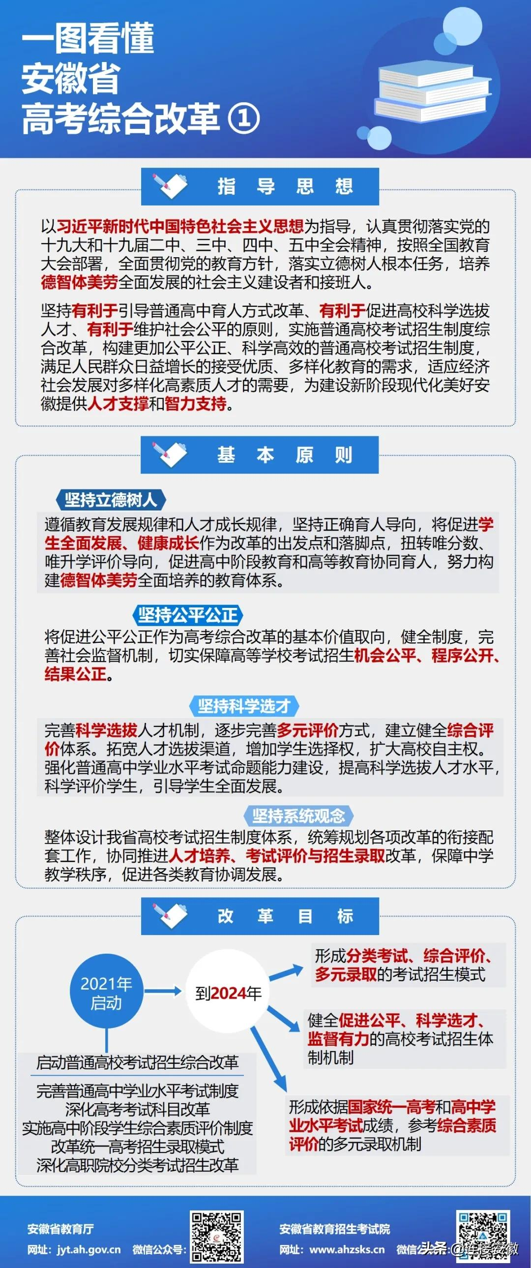一图读懂｜安徽省新高考综合改革实施方案