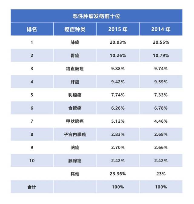 什么才是肿瘤的克星？（有关肿瘤的预防）