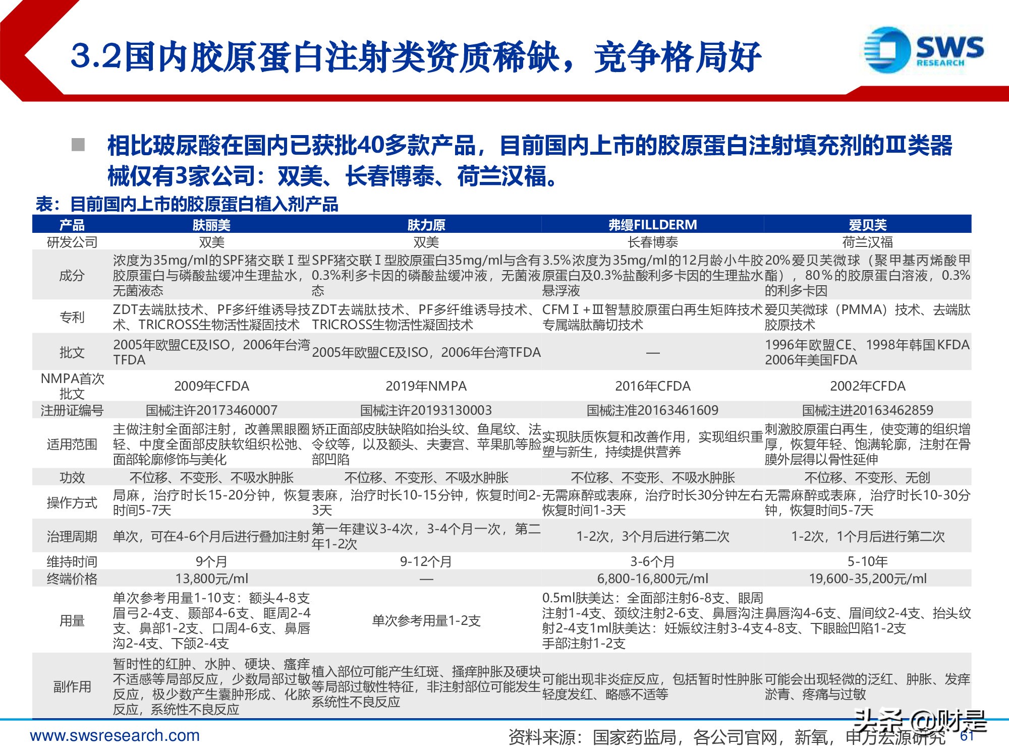 胶原蛋白行业深度研究报告：生物医药材料下一个风口
