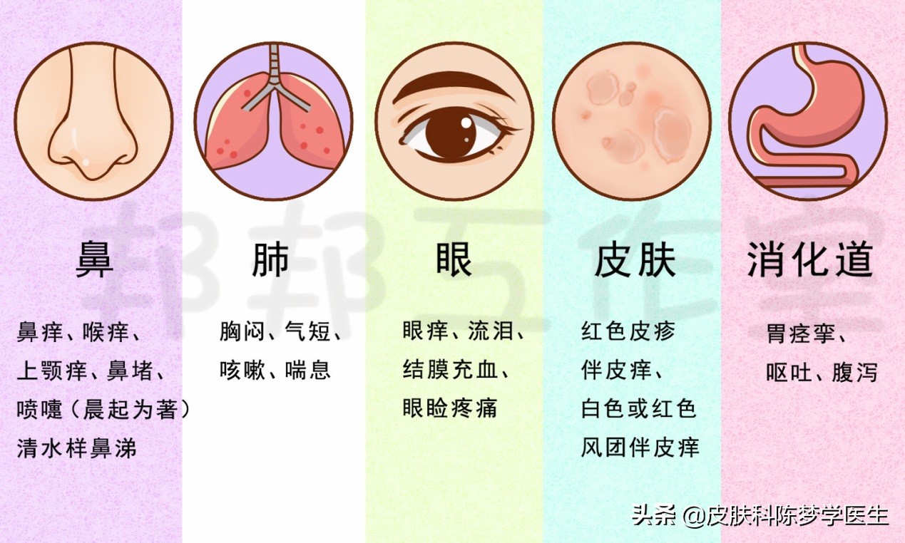 医院里面的“变态反应门诊”，到底是看什么病的？