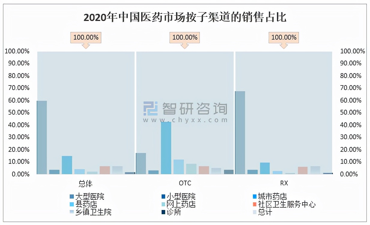 2021年中国医药商业产业链及A股上市龙头企业经营情况对比分析
