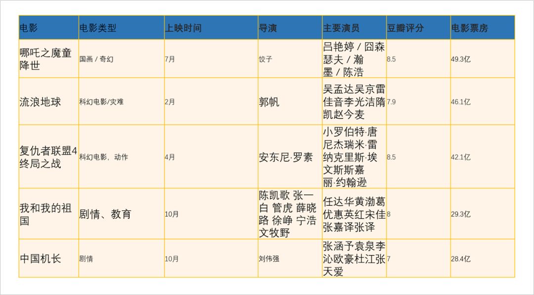 “怎么办！年终总结的PPT图表太难看，能解决吗？”“安排！”