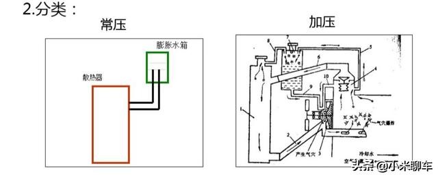 【原创首发】汽车冷却系统工作原理及问题解决思路