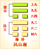 为什么南怀瑾“经常骂邵康节骗人”～学习《易经杂说》的第二部分