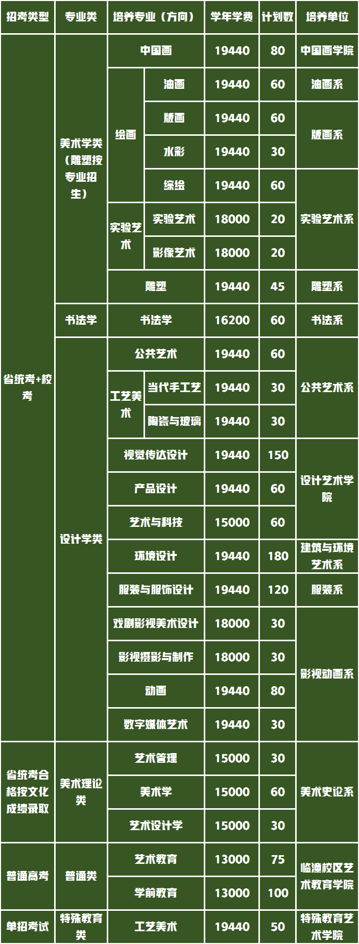 西安美术学院录取2021年录取分数线公布，希望你是其中的一位