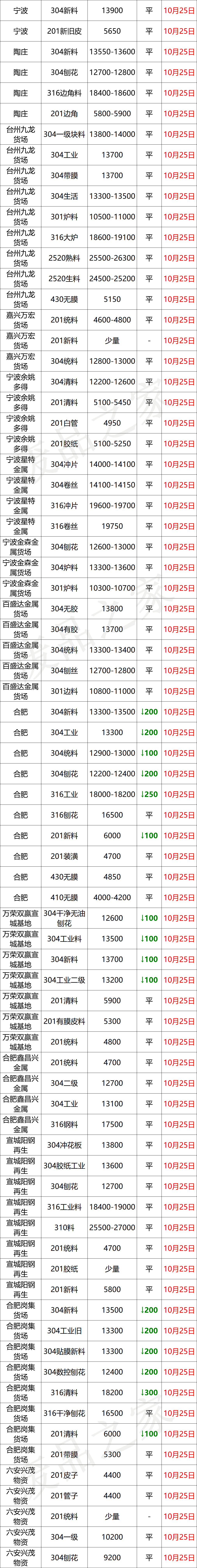 青山304热轧大板开盘涨400！现货热轧追涨，市价灵活，各取所需