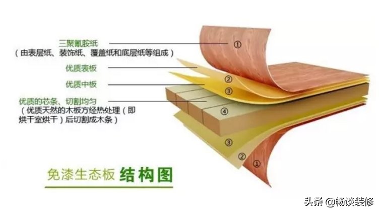 装修房子要用生态板，到底应该怎样来挑选？