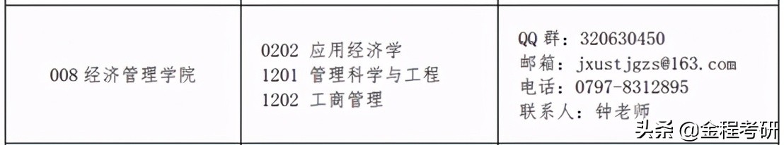 2021考研院校金融经济类专业调剂信息汇总，持续更新