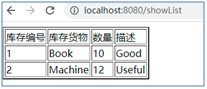 Spring Boot整合FreeMarker实现数据的动态演示