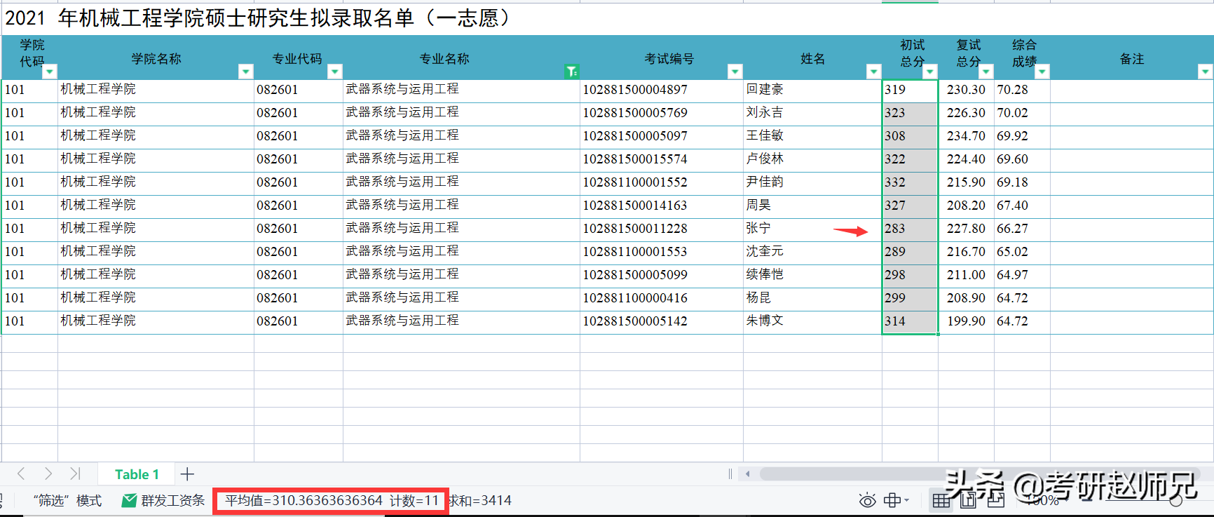 江苏211考研院校推荐——南京理工大学考研优势专业